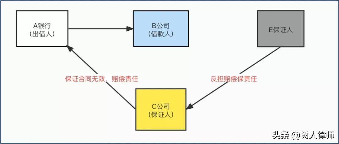 反担保的追偿权的规定（民法典追偿权的法律规定）