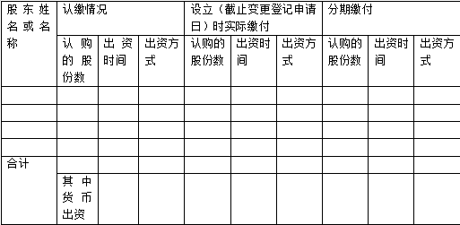 免费股份公司章程范本（注册公司章程模板）