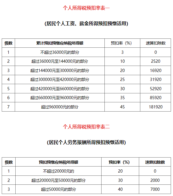 个人所得税如何计算（2022年个人所得税计算工资表）