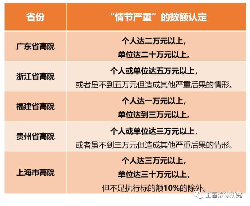 拒不执行判决裁定罪怎么判（拒不执行判决裁定罪立案标准）