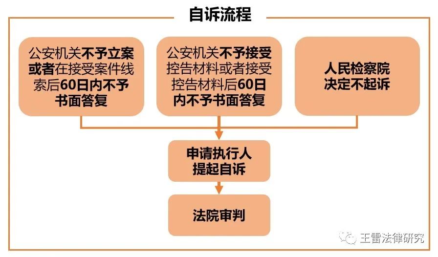 拒不执行判决裁定罪怎么判（拒不执行判决裁定罪立案标准）