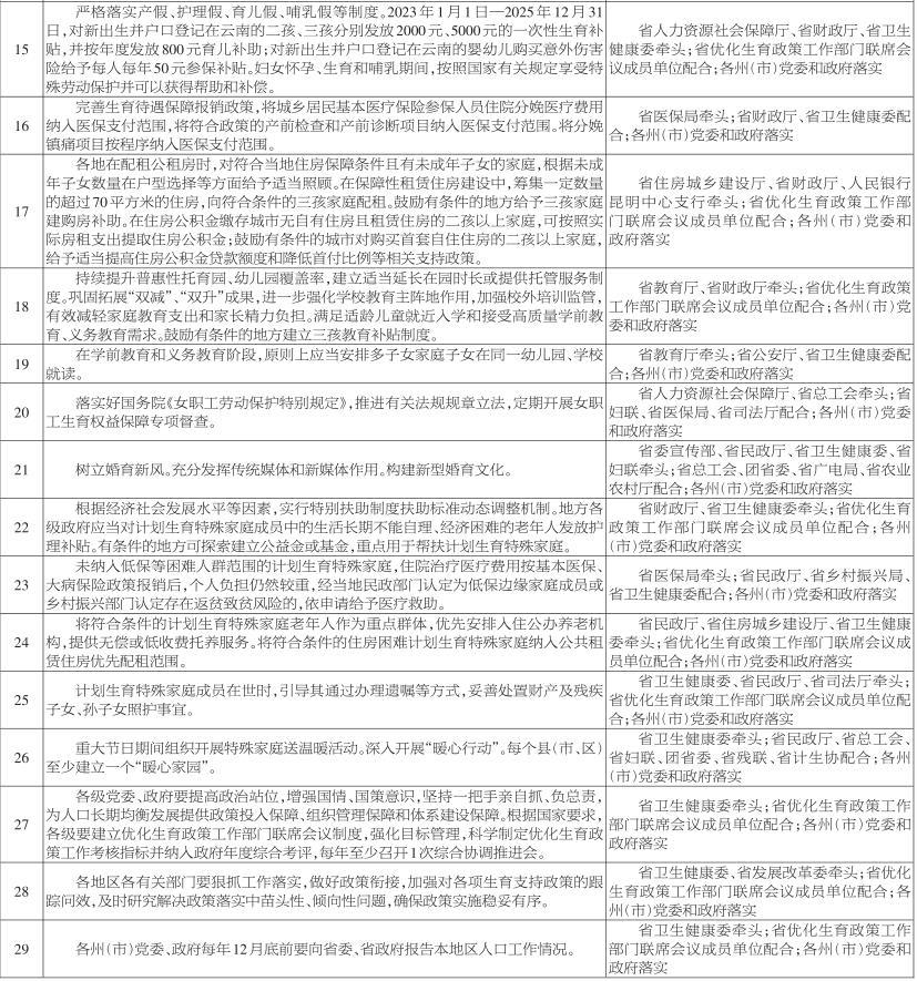 云南省计划生育条例是哪些（2022年最新生育证管理办法）