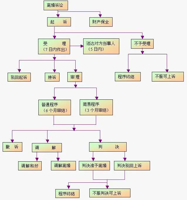 异地办理离婚证需要什么手续（老公不同意离婚最好的办法）