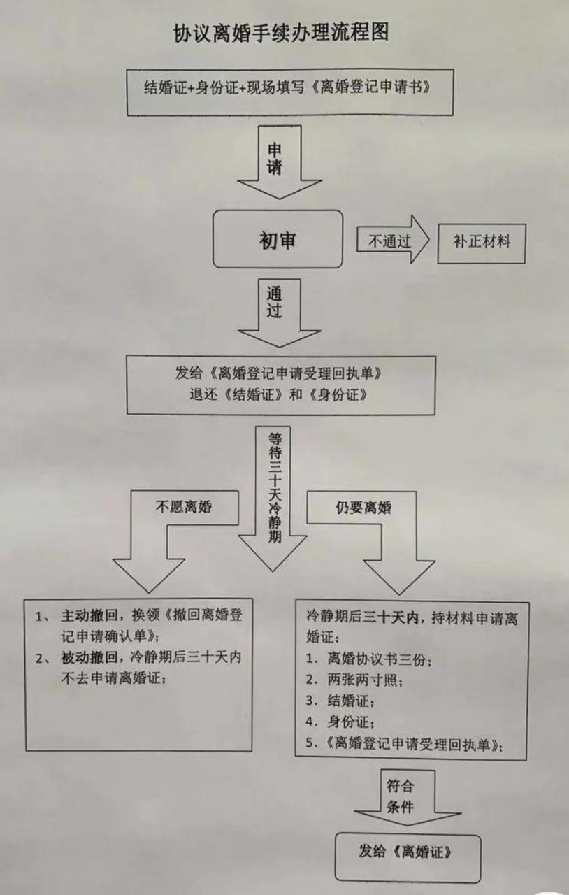 异地办理离婚证需要什么手续（老公不同意离婚最好的办法）