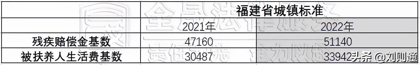 2022年车祸赔偿标准一览表（车祸伤亡费用赔偿明细）