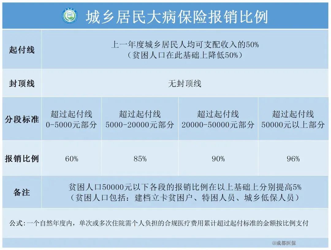 城镇居民医疗保险卡怎么办（城乡居民基本医疗保险医保卡）