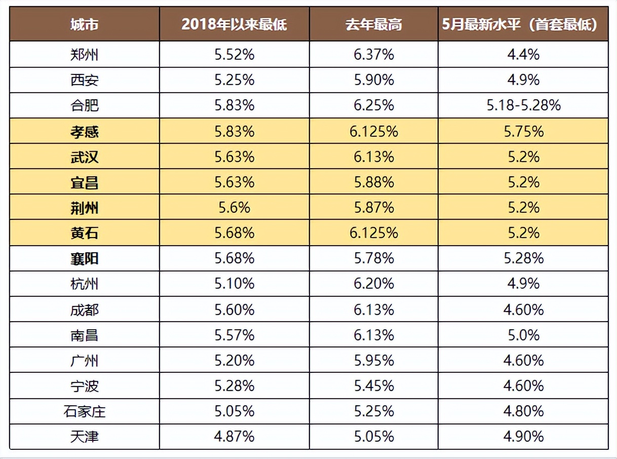 个人住房贷款利率是多少（房贷利率下调整最新消息）