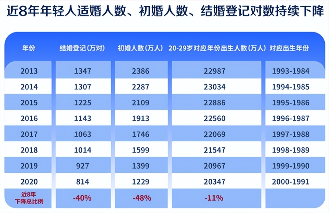 2022新婚姻法18岁可登记了吗（新婚姻法结婚年龄18岁）