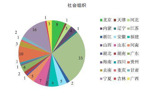 我国环境公益诉讼的现状（中华人民共和国环境保护法释义）