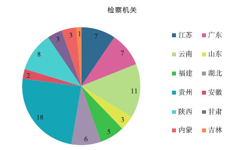 我国环境公益诉讼的现状（中华人民共和国环境保护法释义）