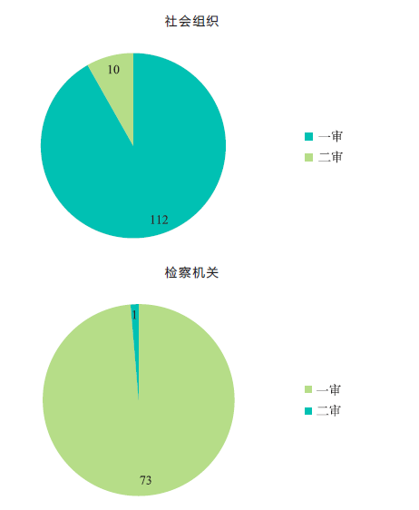 我国环境公益诉讼的现状（中华人民共和国环境保护法释义）