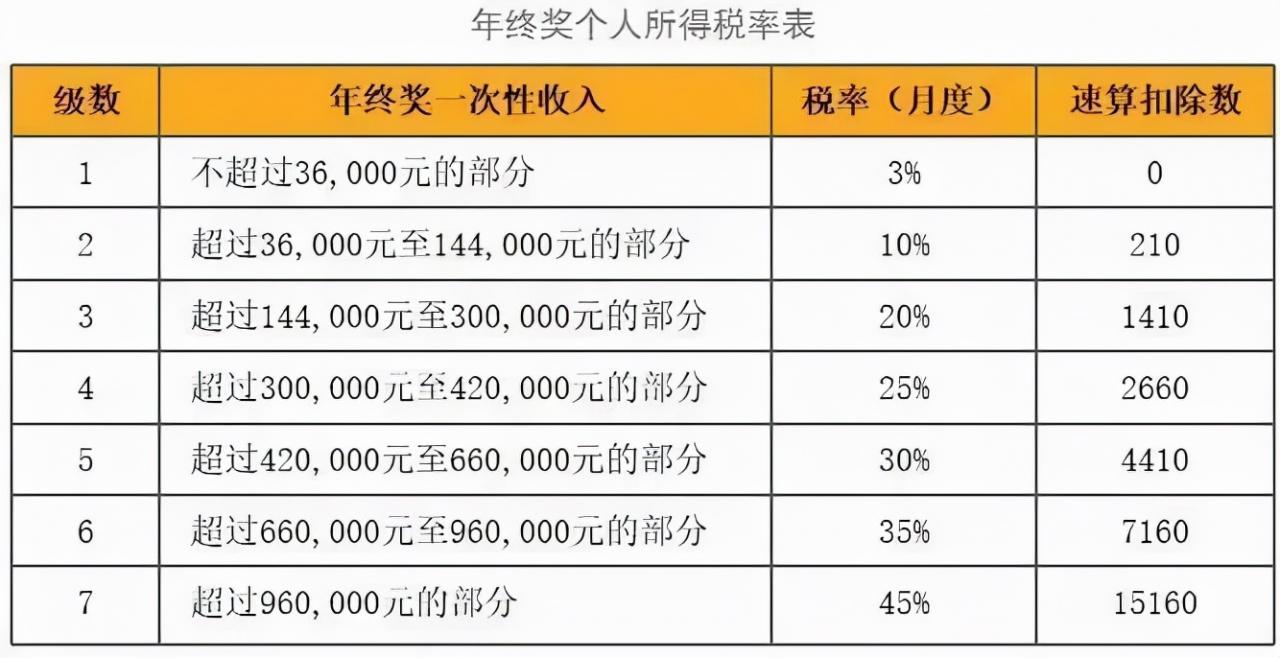 2022年个税新规是什么（个人所得税收政策新规定）