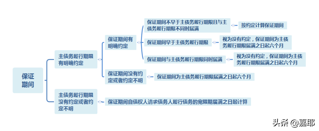 保证担保和连带责任担保有的区别（连带责任担保认定标准）