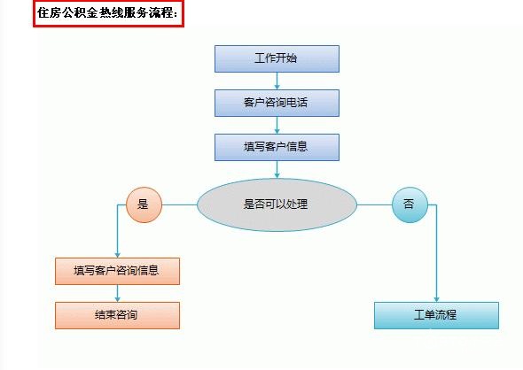 上海公积金账号怎么查询（公积金网站查询系统）