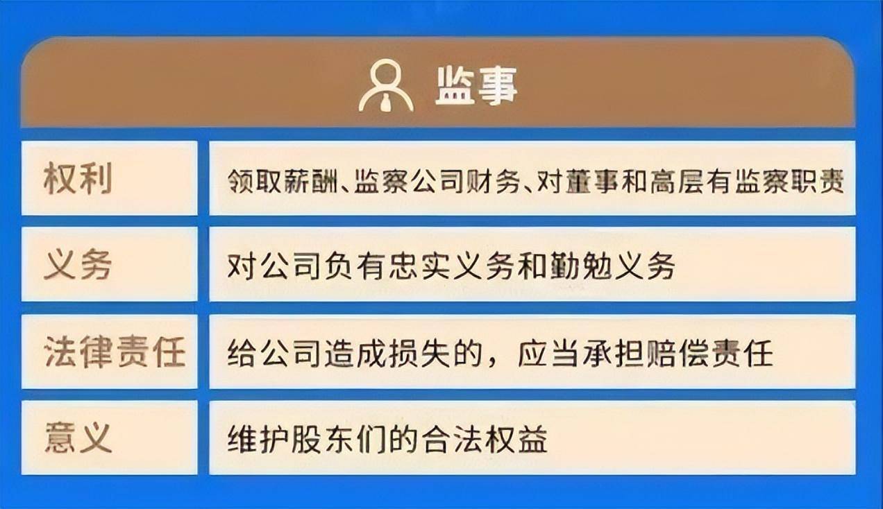 监事人承担负法律责任吗（关于监事的司法解释和义务）