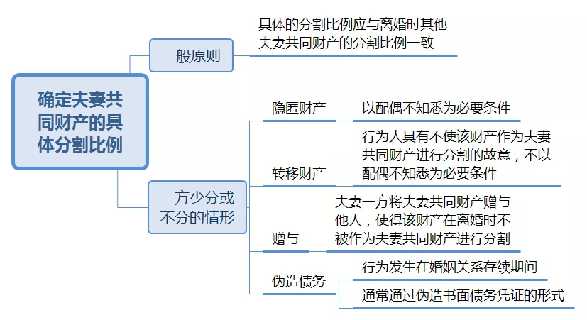 离婚案例分析范例（离婚房产纠纷案例大全）