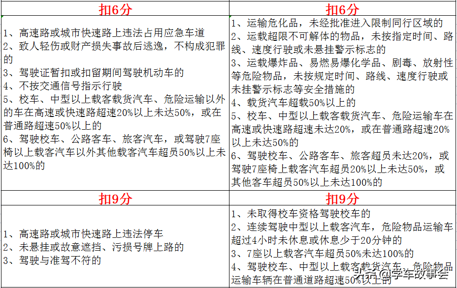 最新交通法规扣分细则（道路交通法规扣分细则）