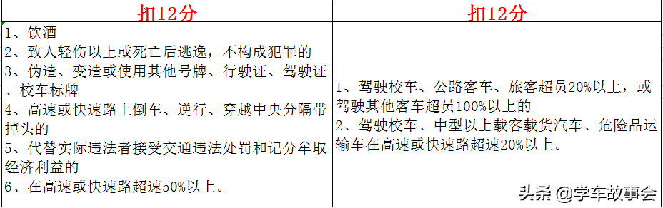 最新交通法规扣分细则（道路交通法规扣分细则）