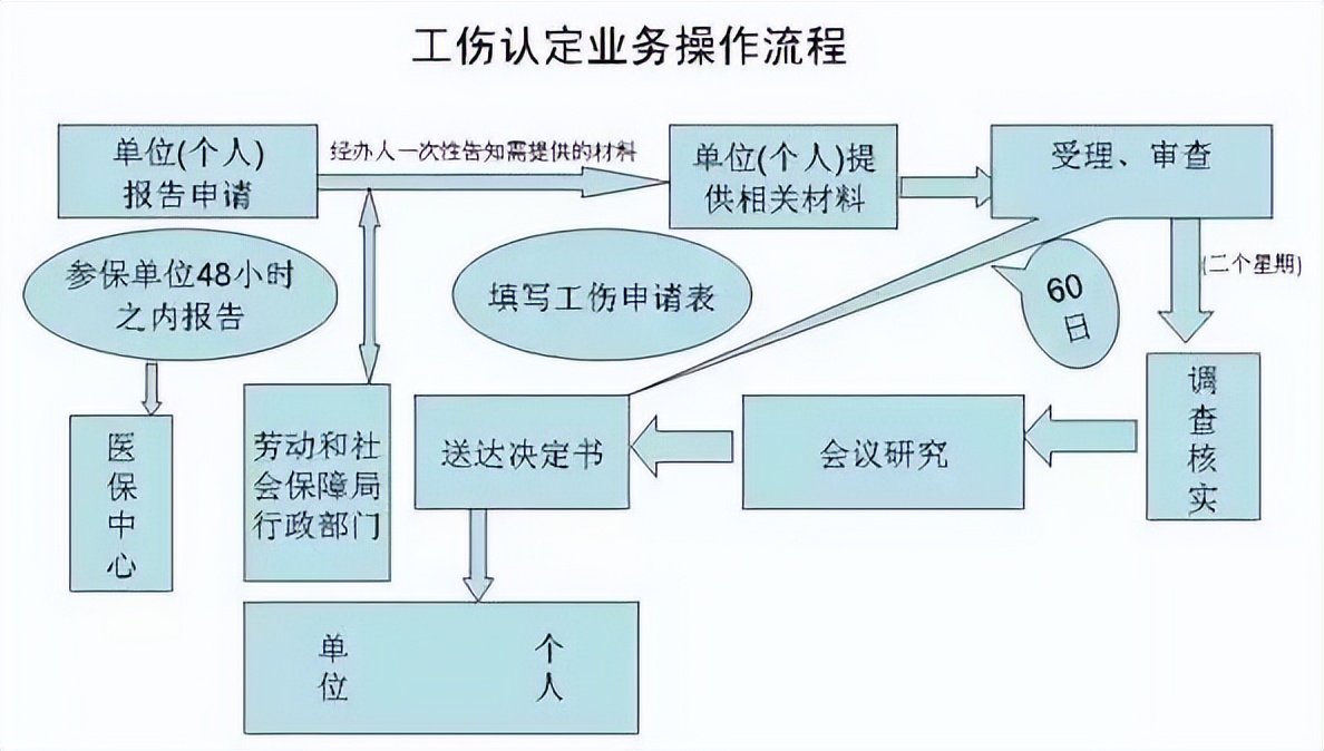 2022年最新国家赔偿标准公布（最新国家赔偿日标准）