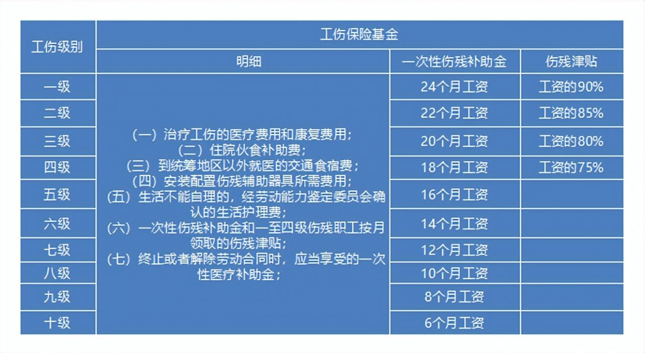 2022年最新国家赔偿标准公布（最新国家赔偿日标准）