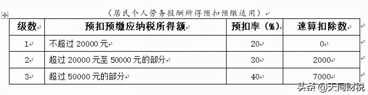 北京工资税率计算公式（2022年企业所得税政策）