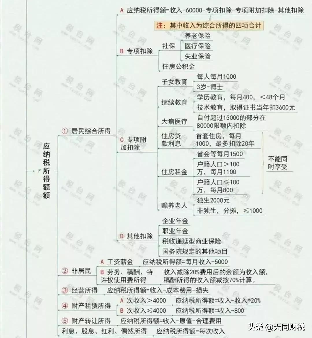 北京工资税率计算公式（2022年企业所得税政策）