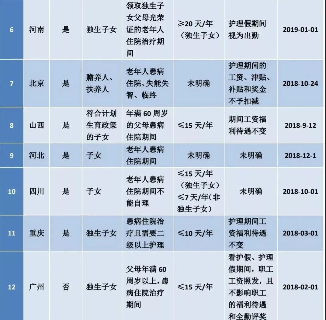 国务院关于职工探亲待遇的规定（最新探亲假待遇的规定）