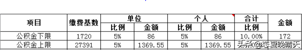 东莞公积金提取流程（公积金销户提取流程）