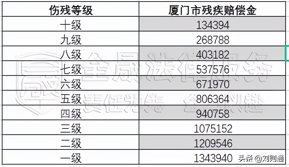 交通事故责任赔偿范围（交通事故责任划分赔偿标准）