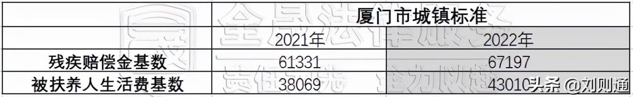 交通事故责任赔偿范围（交通事故责任划分赔偿标准）