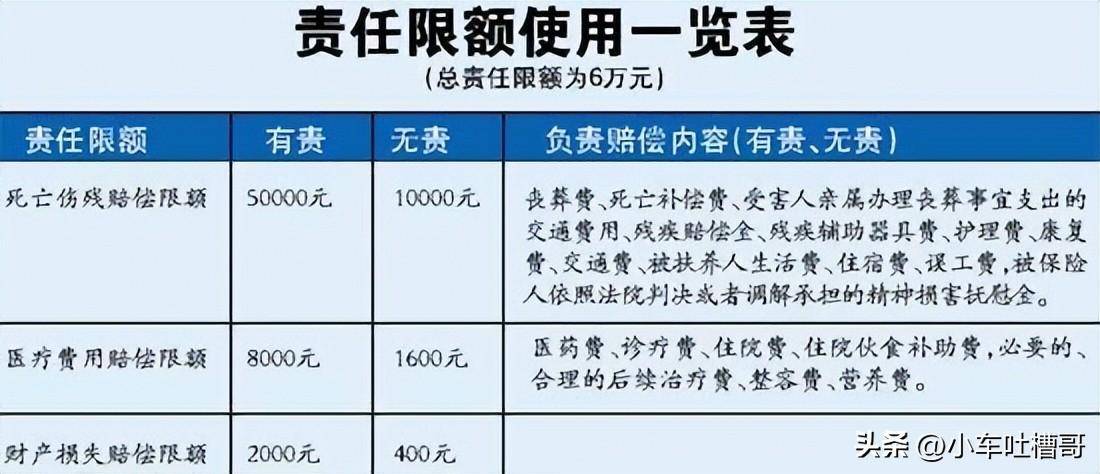 汽车的交强险保的是哪些东西（2022年交强险赔偿范围明细）