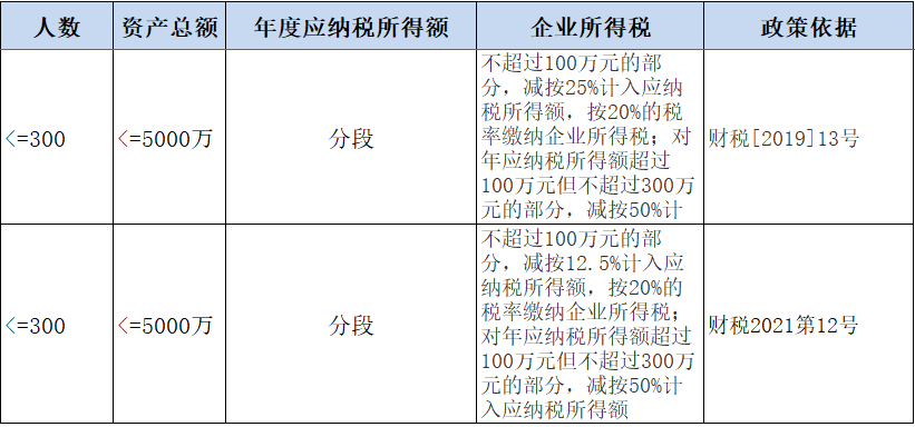 房屋租赁费税率是多少（2022年房屋租赁税率）