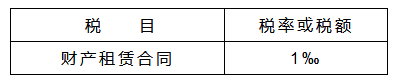 房屋租赁费税率是多少（2022年房屋租赁税率）