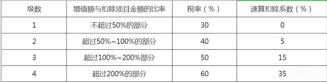 土地增值税税率是多少（房地产土地增值税的算法）