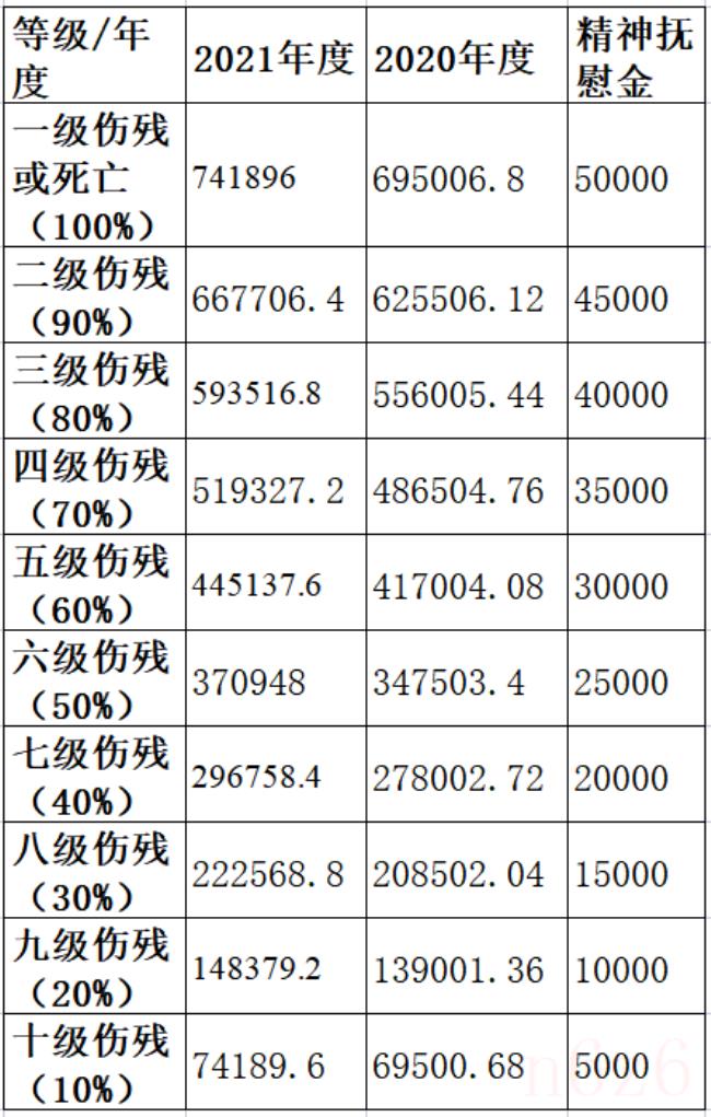 河南省人身损害赔偿标准是什么（最新人身损害赔偿金标准）