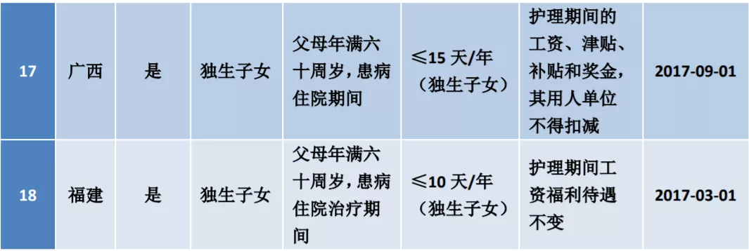 计划生育条例婚假规定（2022年事业单位婚假）