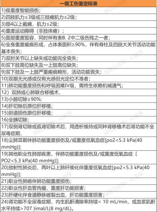 十级伤残是什么程度（1到10级伤残赔偿价格表）