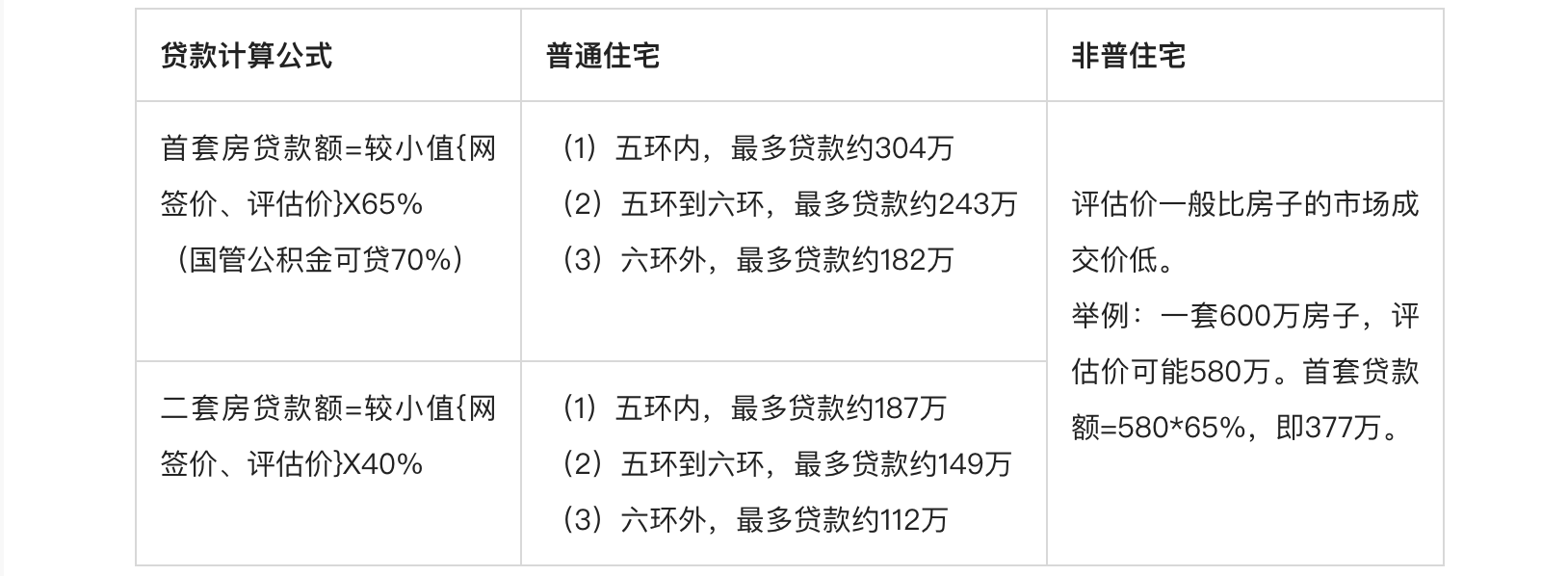 北京买房政策有哪些（北京最新购房政策规定）