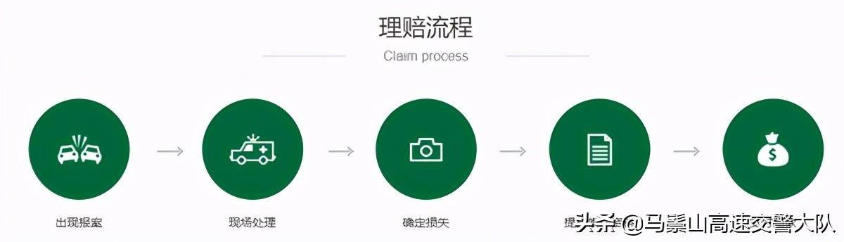 保险公司交通事故理赔流程（出车祸保险公司理赔步骤）