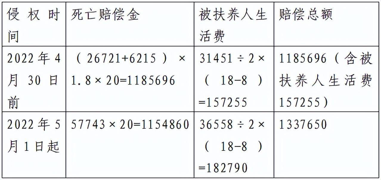 损害赔偿的法律规定是什么（民法典人身损害赔偿法条）