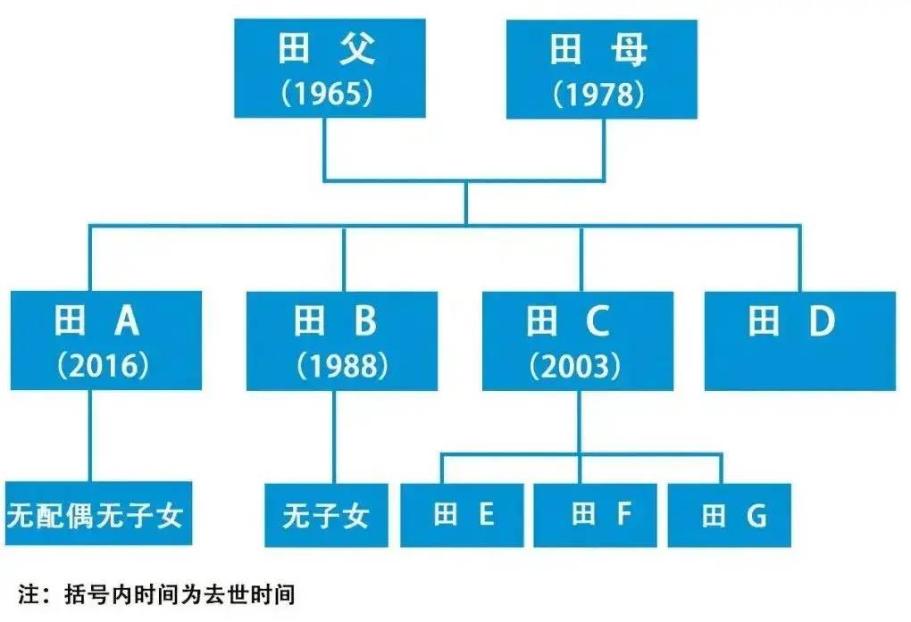 叔叔无子女侄子能继承遗产吗（代位继承相关规定）