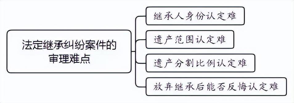 婚姻法继承法案例分析（关于事实婚姻继承权问题）