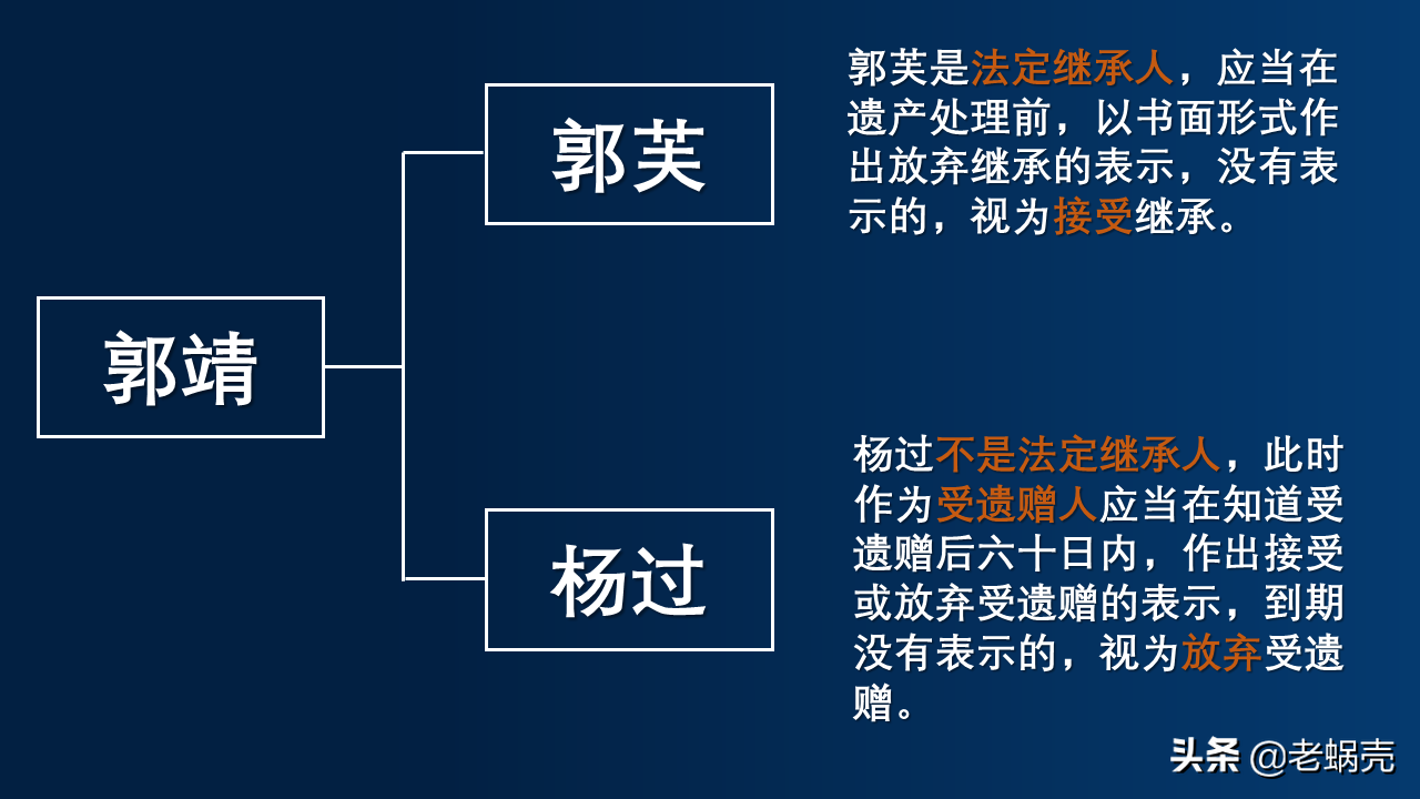 继承权的放弃和丧失有哪些区别（丧失继承权的行为）