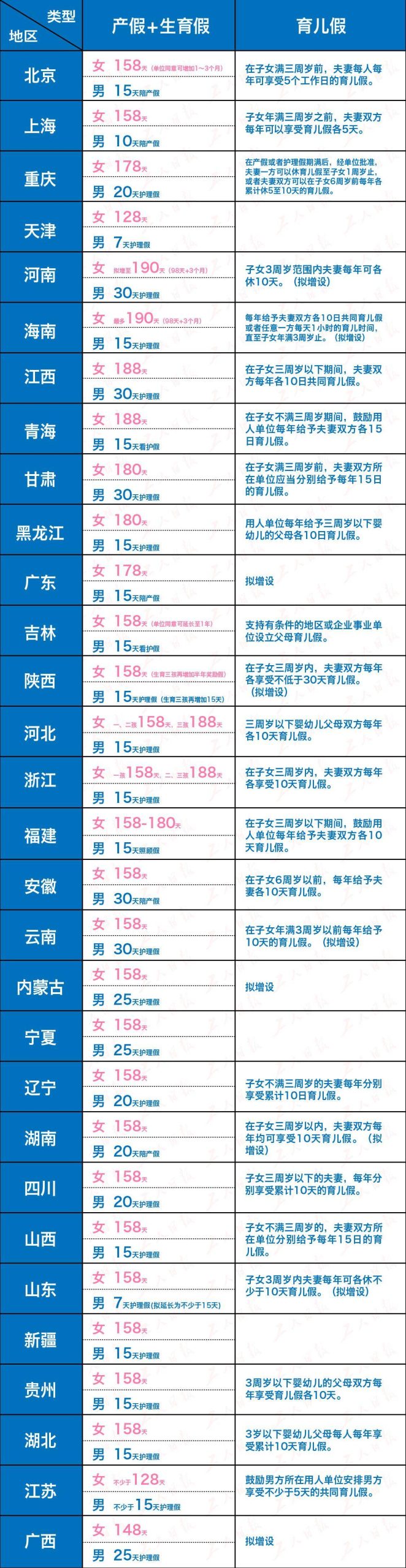 2022年最新产假规定（劳动法休产假制度细则）