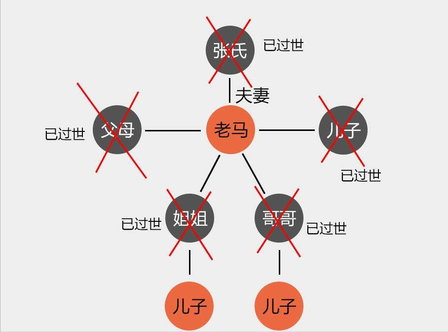 房产继承最新政策是什么（2022年新出台的房产继承规定）