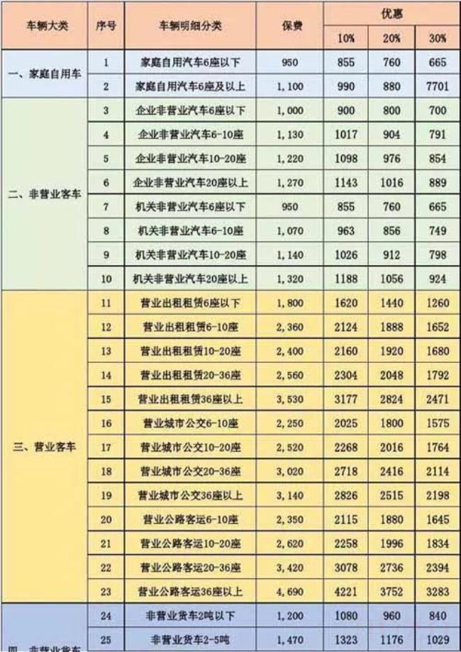 交强险交多少（2022年交强险最新收费标准）