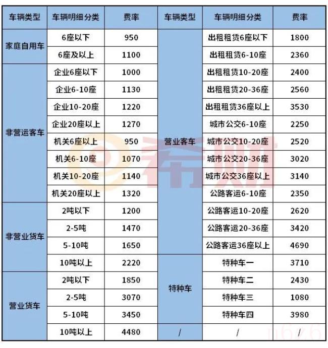 交强险交多少（2022年交强险最新收费标准）