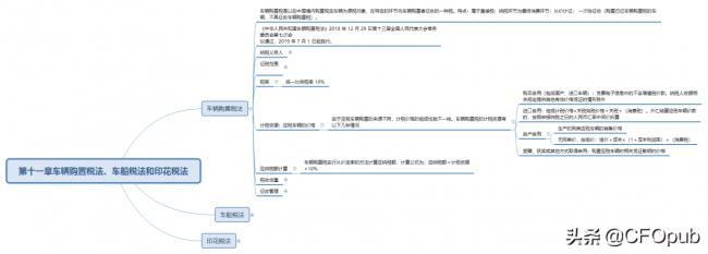 车辆购置税税率是多少（2022年车辆购置税最新消息）