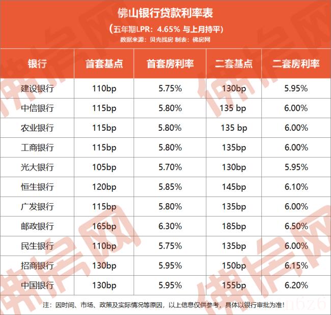 合肥首套房贷利率是多少（2022年房贷利率最新消息）