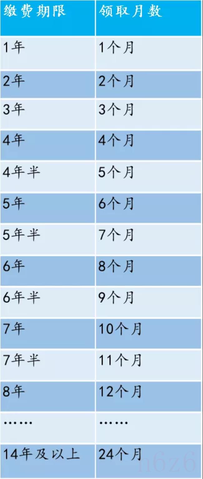 深圳失业补助金怎么领取（深圳失业补助金申请流程）